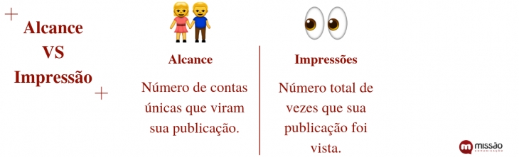 Alcance VS Impress&otilde;es